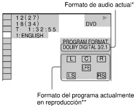 SONY MHCDP1000D - (DVD solamente) - 1