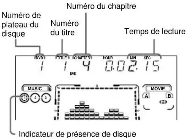 SONY MHCDP1000D - Lecture d'un DVD: - 1