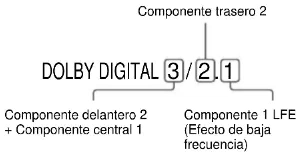 SONY MHCDP1000D - (DVD solamente) - 2