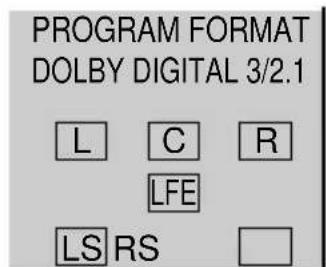 SONY MHCDP1000D - Los ejemplos de visualización son los siguientes: - 3