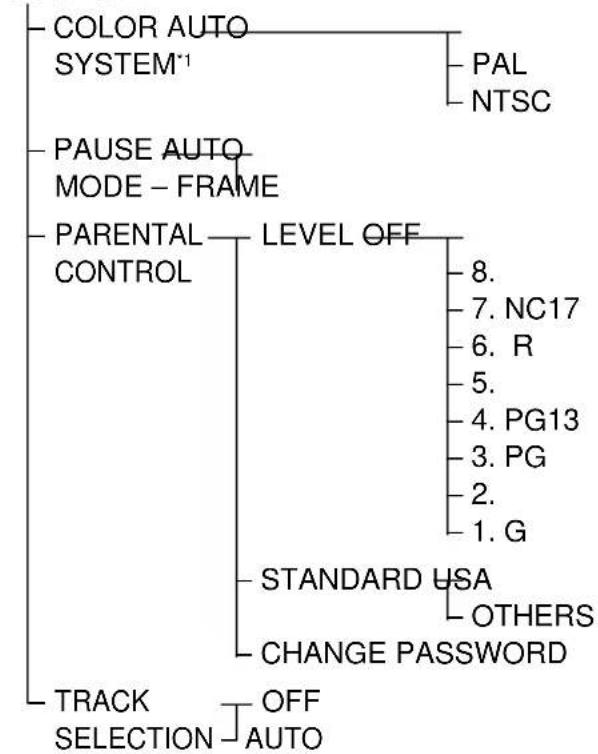 SONY MHCDP1000D - List des paramètres de l'écran de configuration - 2
