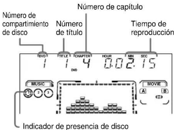 SONY MHCDP1000D - Cuando reproduzca un disco DVD: - 1