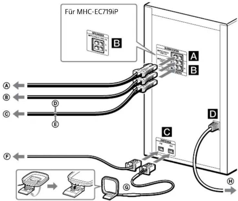 SONY MHCEC719iP - Sicherer Anschluss der Anlage - 1