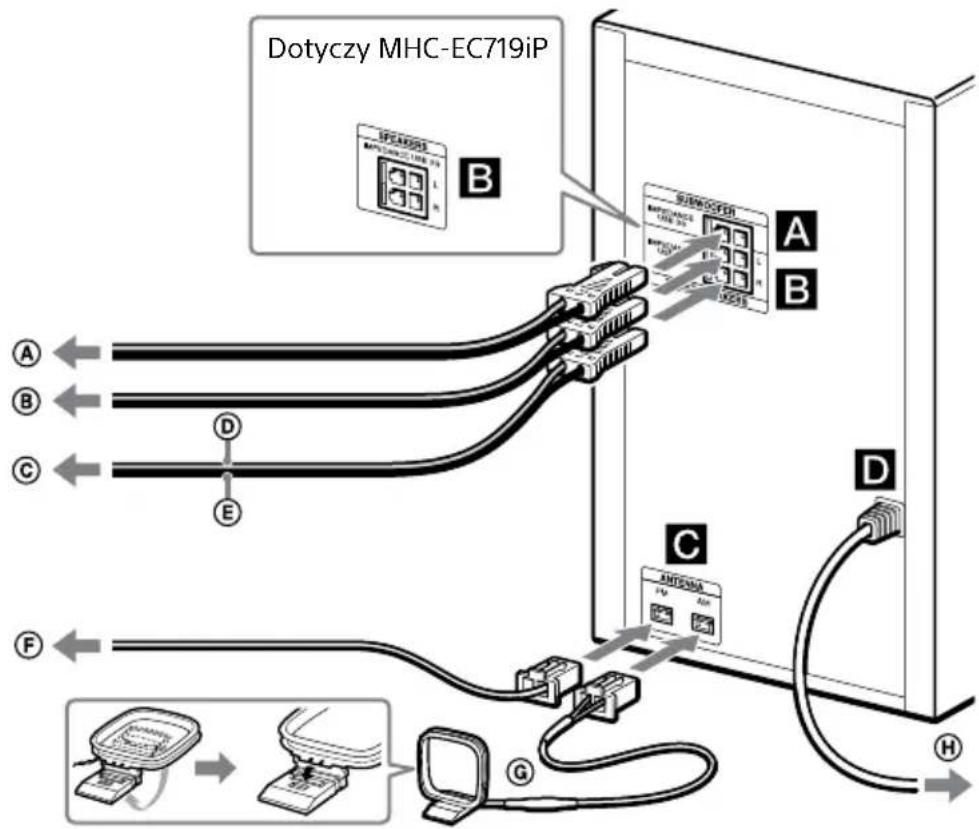 SONY MHCEC719iP - Bezpieczne podłączanie urządzenia - 1