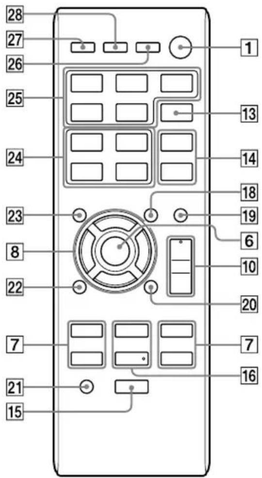 SONY MHCEC719iP - Informacje dotyczące blokady rodzicielskiej - 1