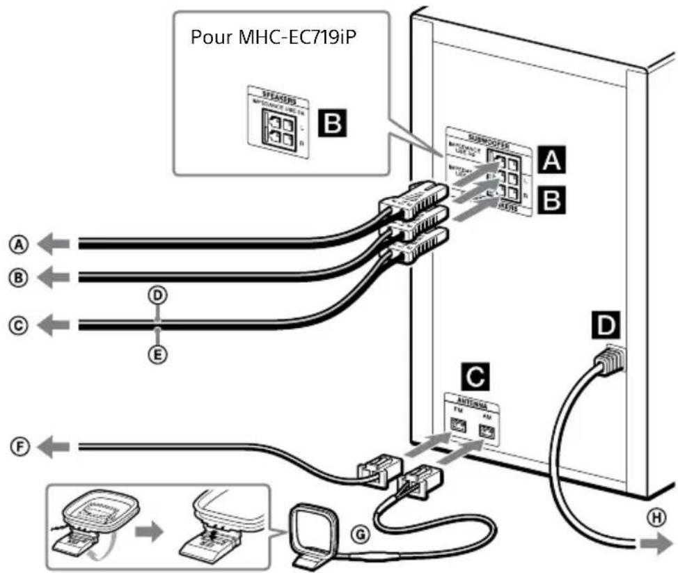 SONY MHCEC719iP - Installation de la chaîne en sécurité - 1