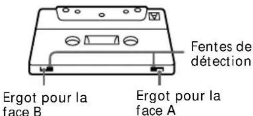 SONY MHCNX1 - Protection permanente d'une cassette - 1
