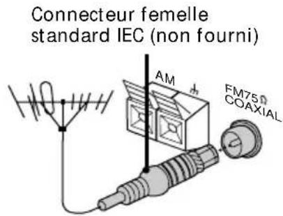 SONY MHCNX1 - Type de prise A - 1