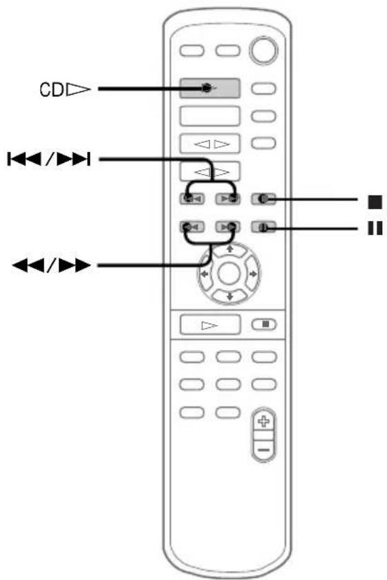 SONY MHCNX1 - Lecture d'un CD - 2