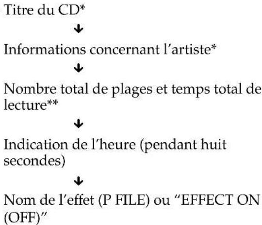 SONY MHCNX1 - Dans le mode d'arrêt - 1