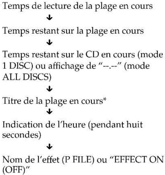 SONY MHCNX1 - Pendant la lecture normale - 1