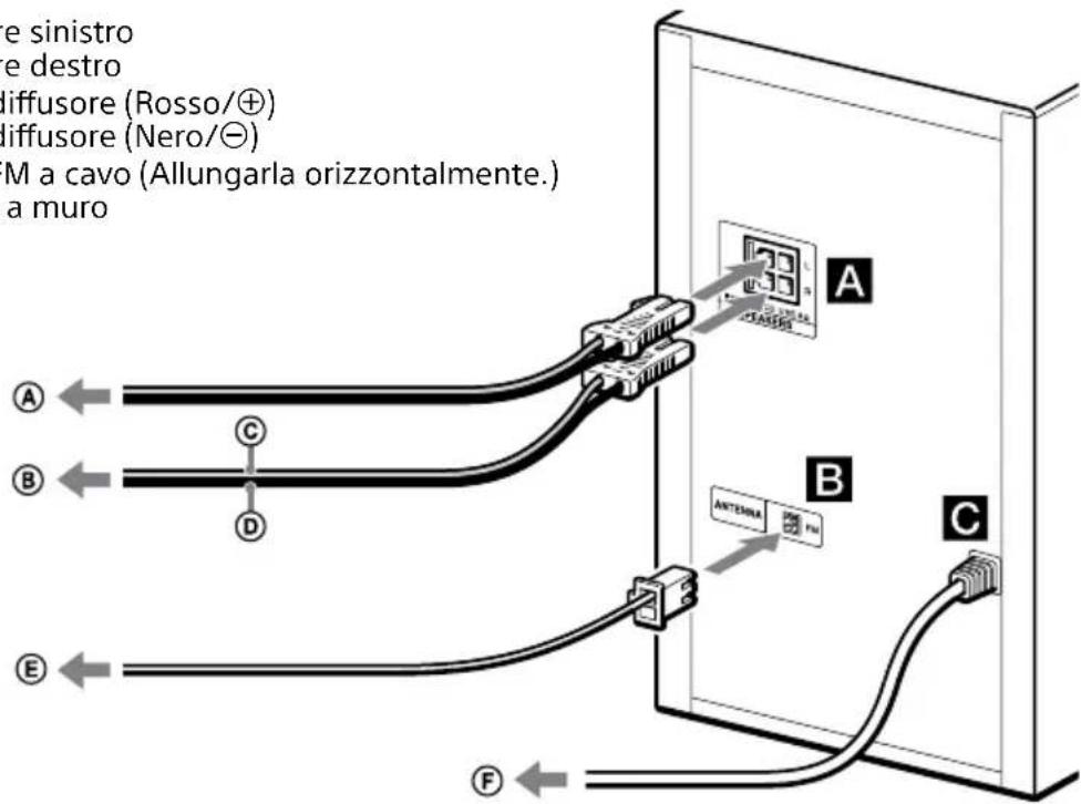 SONY MHCEC619iP - Collegamento sicuro del sistema - 1