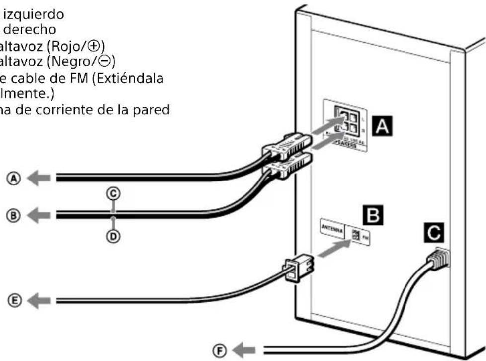 SONY MHCEC619iP - Conexión del sistema de forma segura - 1