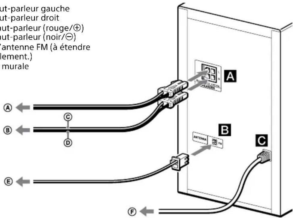 SONY MHCEC619iP - Installation de la chaine en sécurité - 1