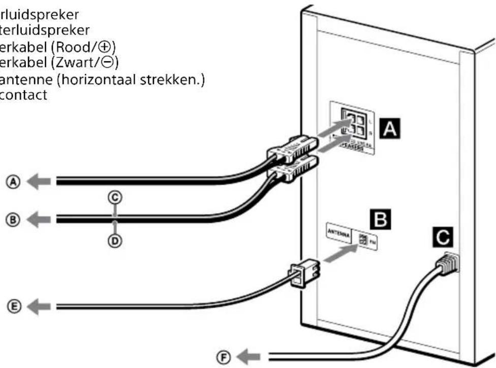 SONY MHCEC619iP - Het systeem goed aansluiten - 1