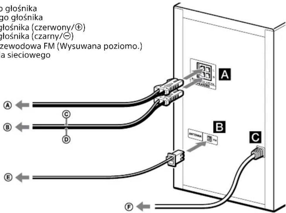 SONY MHCEC619iP - Bezpieczne podłuczanie urzadzenia - 1