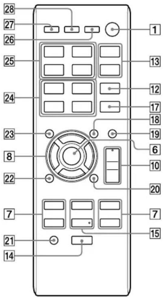 SONY MHCEC619iP - Telecommande - 1