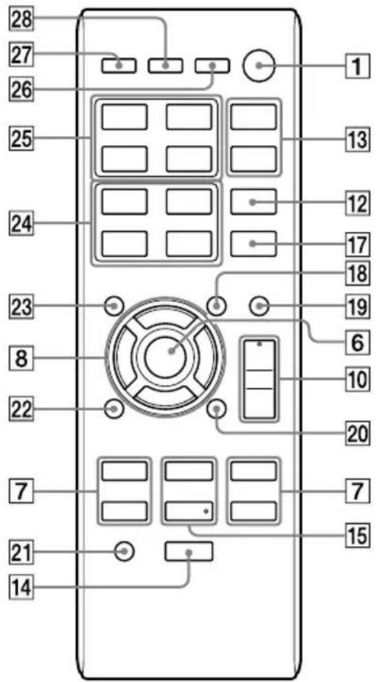 SONY MHCEC619iP - Fernbedienung - 1