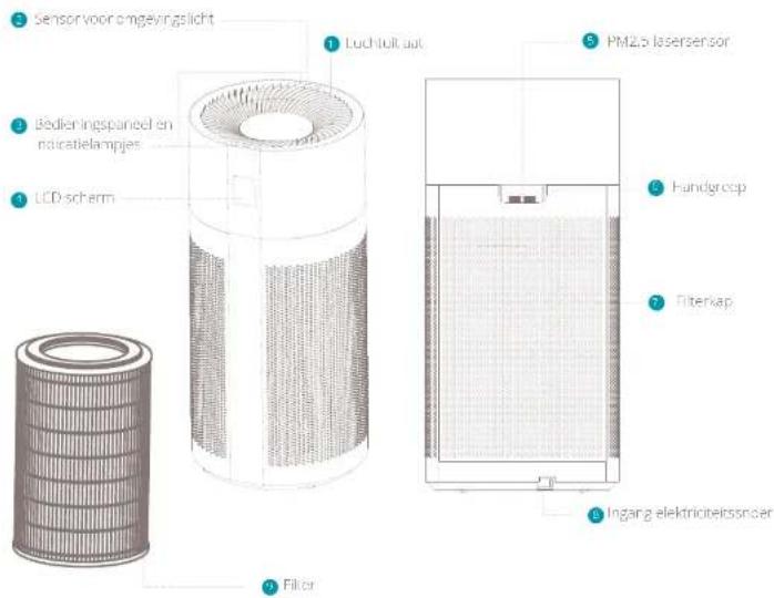 DUUX Tube Smart - Productoverzicht 2. Installatie en gebruik - 1