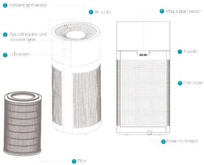 DUUX Tube Smart - Product overview 2. Installation and use - 1