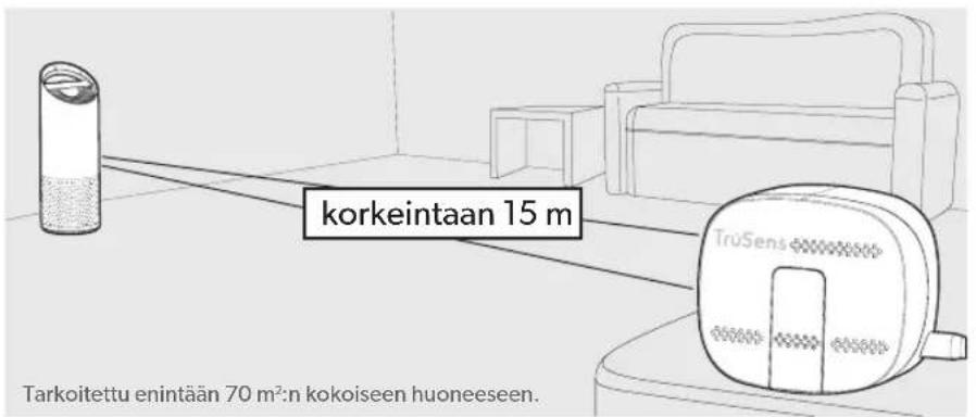 LEITZ TruSens Z3000 - Aloita puhtaammasta ilmasta nauttiminen! - 1