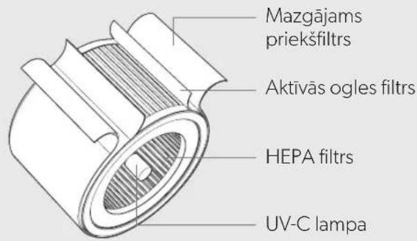 LEITZ TruSens Z3000 - PRODUKTA PÄRSKATS - 3