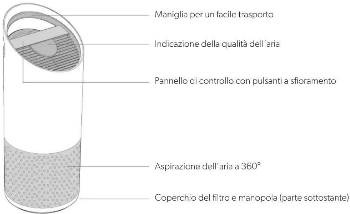LEITZ TruSens Z3000 - SINTESI DEL PRODOTTO - 1