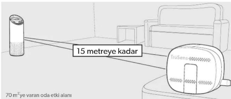 LEITZ TruSens Z3000 - Daha temiz havayla yaşamaya bestehtayin! - 1