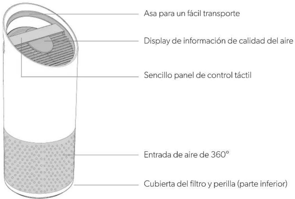 LEITZ TruSens Z3000 - Purificador de aire - 1