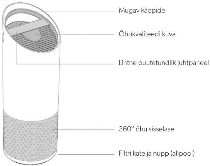 LEITZ TruSens Z3000 - TOOTE ÜLEVAADE - 1