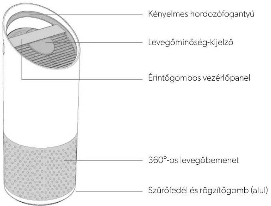 LEITZ TruSens Z3000 - A TERMÉK ATTEKINTÉSE - 1
