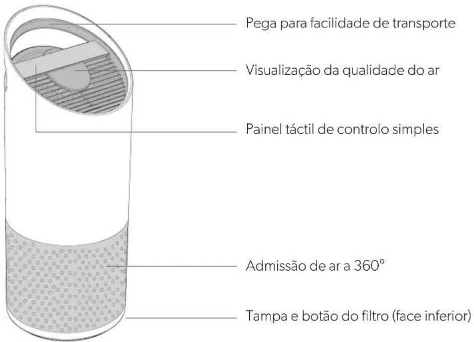 LEITZ TruSens Z3000 - VISÃO GERAL DO PRODUTO - 1