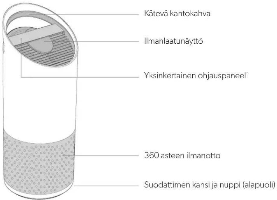 LEITZ TruSens Z3000 - TUOTTEEN YLEISKATSAUS - 1