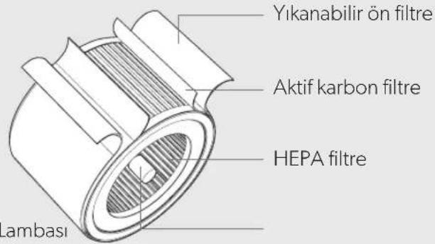 LEITZ TruSens Z3000 - ÜRÜNE GENEL BAKIS - 3
