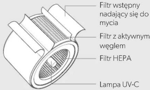 LEITZ TruSens Z3000 - OPIS PRODUKTU - 3