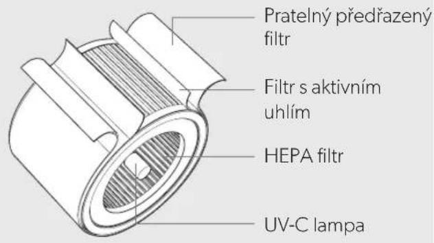 LEITZ TruSens Z3000 - PREHLED PRODUKTU - 3