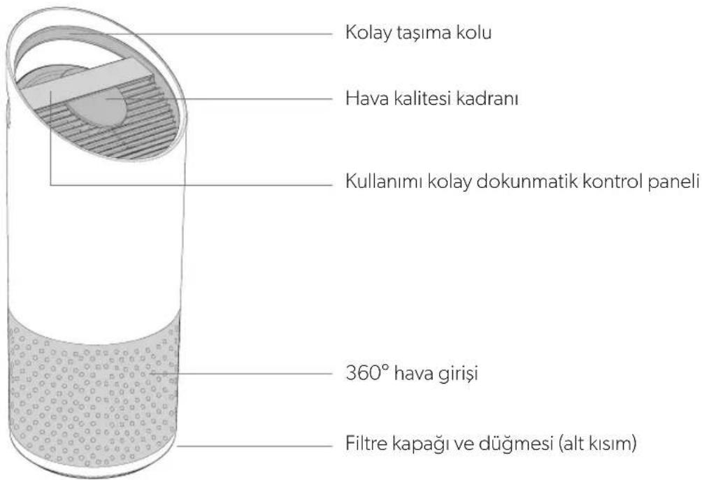 LEITZ TruSens Z3000 - ÜRÜNE GENEL BAKIS - 1