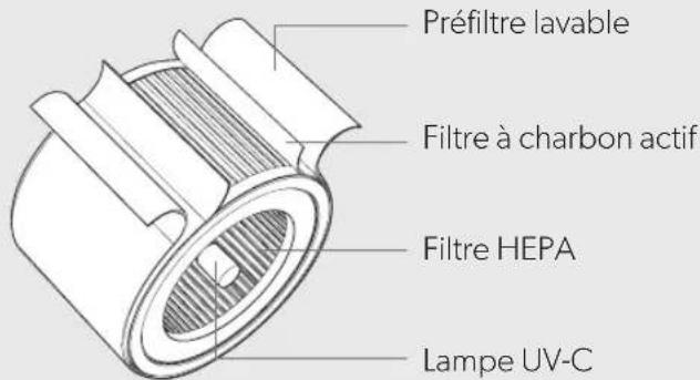 LEITZ TruSens Z3000 - PRÉSENTATION DU PRODUIT - 3