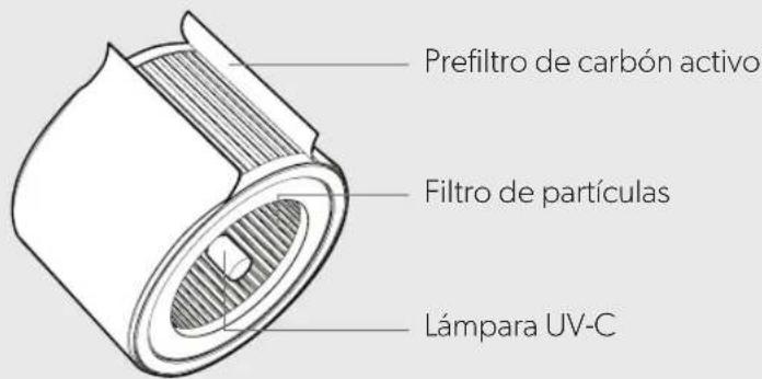 LEITZ TruSens Z1000 - DESCRIPCION DEL PRODUCTO - 2