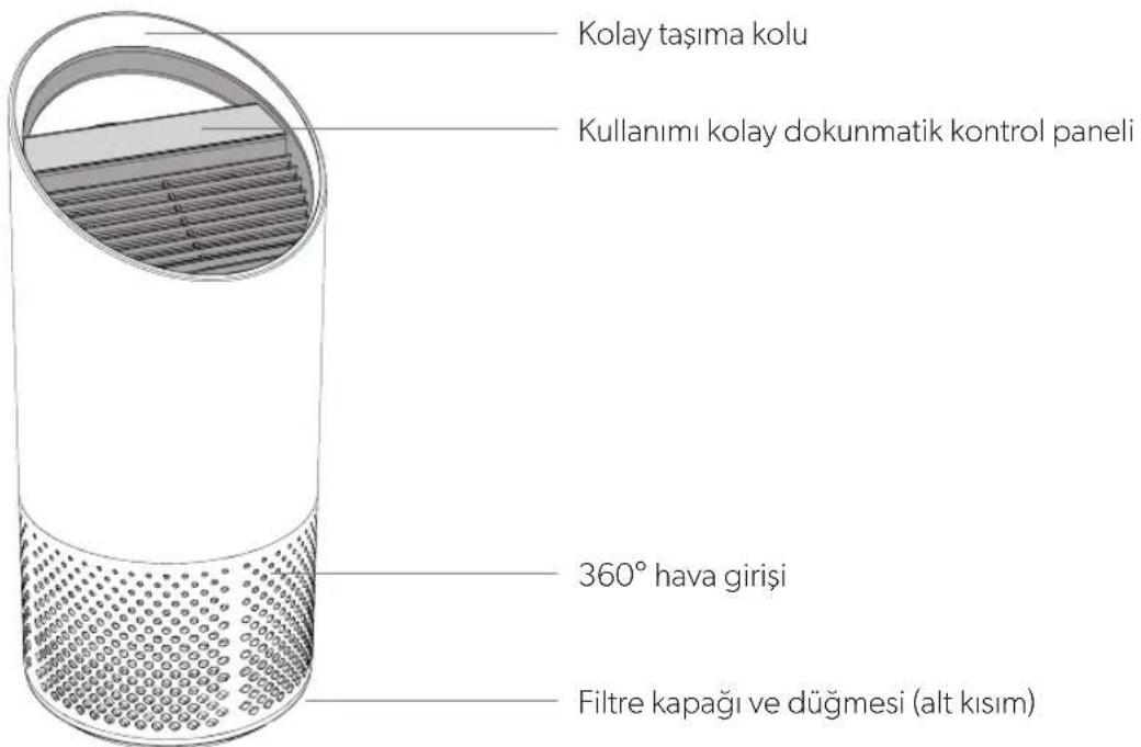 LEITZ TruSens Z1000 - URUNEGENELBAKIS - 1