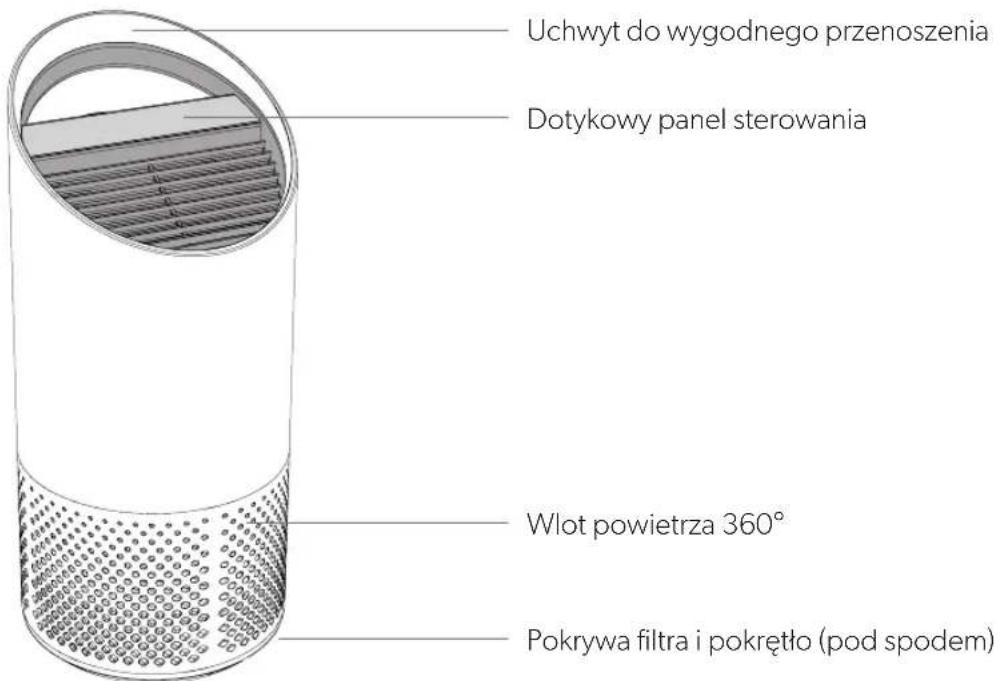 LEITZ TruSens Z1000 - OPIS PRODUKTU - 1