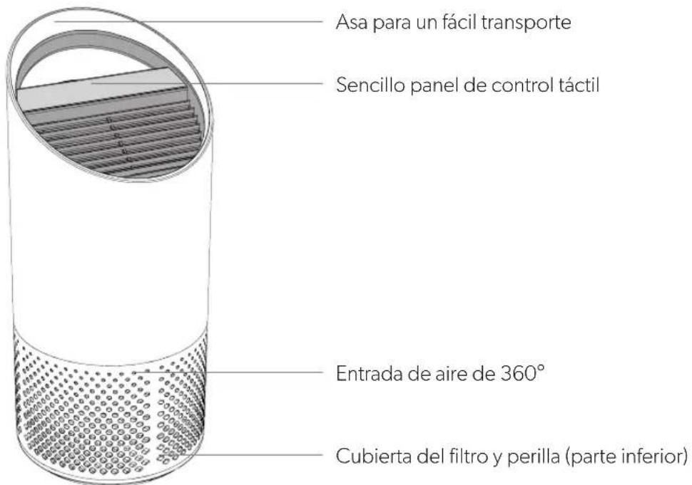 LEITZ TruSens Z1000 - DESCRIPCION DEL PRODUCTO - 1