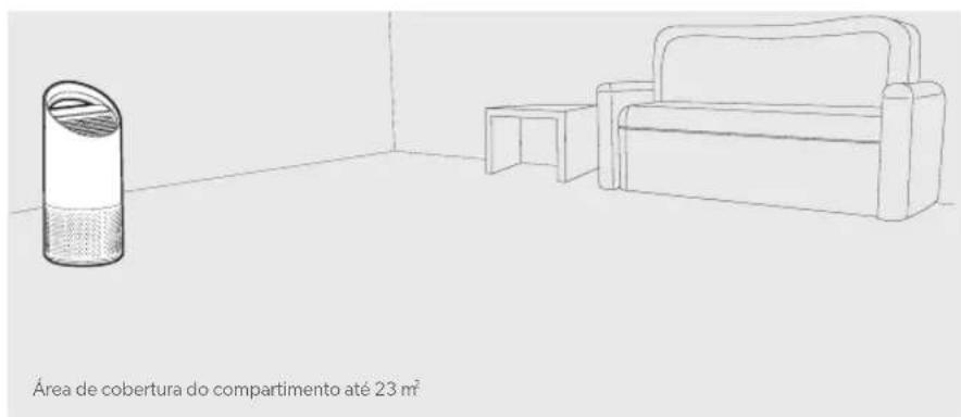 LEITZ TruSens Z1000 - Come a desfrutar de ar mais limpo! - 1