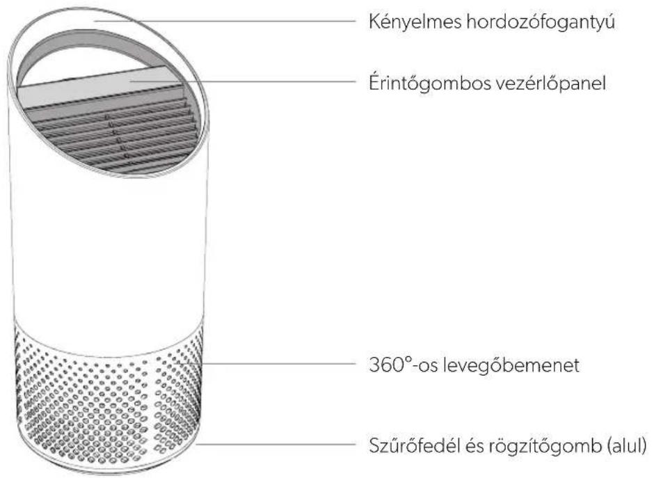 LEITZ TruSens Z1000 - A TERMÉK ATTEKINTÉSE - 1