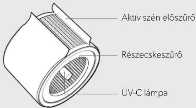 LEITZ TruSens Z1000 - A TERMÉK ATTEKINTÉSE - 2