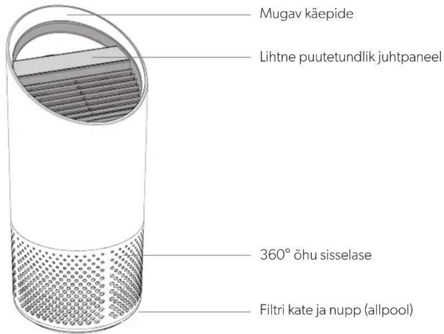 LEITZ TruSens Z1000 - TOOTE ÜLEVAADE - 1