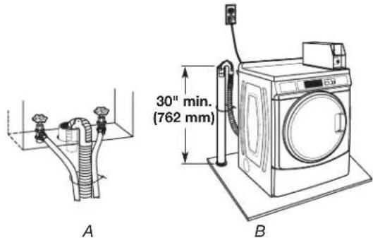 MAYTAG MHN33PD - Standpipe drain system - wall or floor (views A & B) - 1