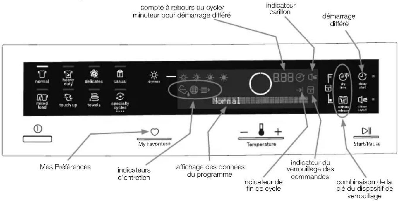ELECTROLUX EFDE210TIS - Nettoyer le Condensateur - 1