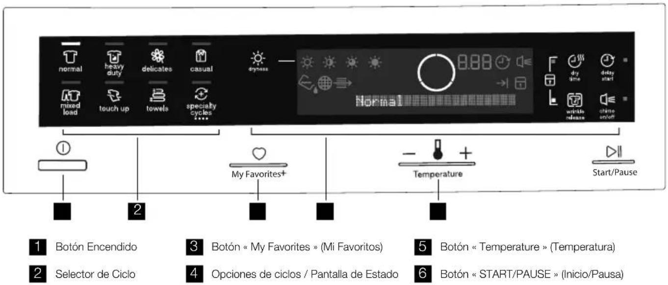 ELECTROLUX EFDE210TIS - IMPORTANTE - 1