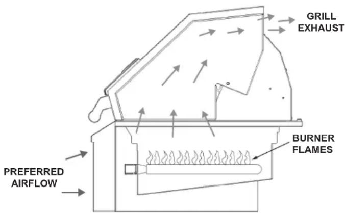 Hestan Aspire EMBR36LPOR - LOCATING AND ASSEMBLING THE GRILL - 1